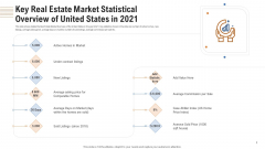 Key Real Estate Market Statistical Overview Of United States In 2021 Ppt Gallery Designs Download PDF