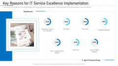 Key Reasons For IT Service Excellence Implementation Ppt Layouts Graphics Tutorials PDF Key Reasons For IT Service Excellence Implementation Ppt Layouts Graphics Tutorials PDF