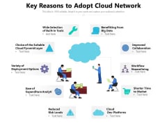 Key Reasons To Adopt Cloud Network Ppt PowerPoint Presentation Professional Vector PDF Key Reasons To Adopt Cloud Network Ppt PowerPoint Presentation Professional Vector PDF