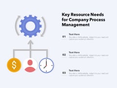 Key Resource Needs For Company Process Management Ppt PowerPoint Presentation Diagram Templates PDF Key Resource Needs For Company Process Management Ppt PowerPoint Presentation Diagram Templates PDF
