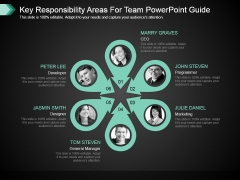 Key Responsibility Areas For Team Powerpoint Guide Key Responsibility Areas For Team Powerpoint Guide