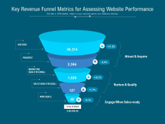 Key Revenue Funnel Metrics For Assessing Website Performance Ppt PowerPoint Presentation Infographics Master Slide PDF Key Revenue Funnel Metrics For Assessing Website Performance Ppt PowerPoint Presentation Infographics Master Slide PDF