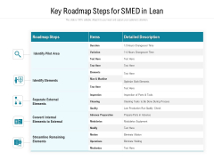 Key Roadmap Steps For SMED In Lean Ppt PowerPoint Presentation Icon Backgrounds PDF