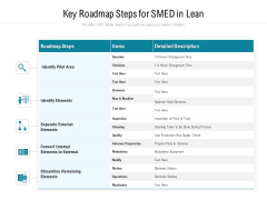 Key Roadmap Steps For SMED In Lean Ppt PowerPoint Presentation Icon Backgrounds PDF Key Roadmap Steps For SMED In Lean Ppt PowerPoint Presentation Icon Backgrounds PDF
