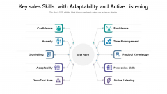 Key Sales Skills With Adaptability And Active Listening Structure PDF Key Sales Skills With Adaptability And Active Listening Structure PDF