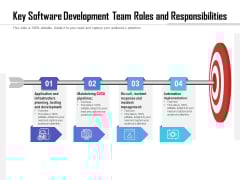 Key Software Development Team Roles And Responsibilities Ppt PowerPoint Presentation File Graphic Images PDF Key Software Development Team Roles And Responsibilities Ppt PowerPoint Presentation File Graphic Images PDF
