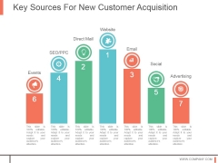Key Sources For New Customer Acquisition Powerpoint Slide Key Sources For New Customer Acquisition Powerpoint Slide