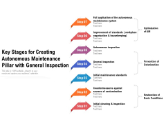 Key Stages For Creating Autonomous Maintenance Pillar With General Inspection Ppt PowerPoint Presentation Slides Diagrams PDF Key Stages For Creating Autonomous Maintenance Pillar With General Inspection Ppt PowerPoint Presentation Slides Diagrams PDF