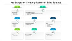 Key Stages For Creating Successful Sales Strategy Ppt PowerPoint Presentation Show Demonstration PDF Key Stages For Creating Successful Sales Strategy Ppt PowerPoint Presentation Show Demonstration PDF