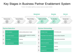 Key Stages In Business Partner Enablement System Ppt PowerPoint Presentation Gallery Master Slide PDF Key Stages In Business Partner Enablement System Ppt PowerPoint Presentation Gallery Master Slide PDF