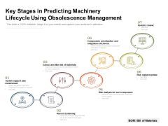 Key Stages In Predicting Machinery Lifecycle Using Obsolescence Management Ppt PowerPoint Presentation Inspiration Portfolio PDF Key Stages In Predicting Machinery Lifecycle Using Obsolescence Management Ppt PowerPoint Presentation Inspiration Portfolio PDF