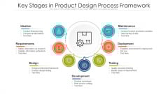 Key Stages In Product Design Process Framework Ppt PowerPoint Presentation File Example Introduction PDF Key Stages In Product Design Process Framework Ppt PowerPoint Presentation File Example Introduction PDF
