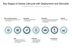 Key Stages Of Assets Lifecycle With Deployment And Demolish Ppt PowerPoint Presentation Gallery Icon PDF Key Stages Of Assets Lifecycle With Deployment And Demolish Ppt PowerPoint Presentation Gallery Icon PDF