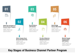 Key Stages Of Business Channel Partner Program Ppt PowerPoint Presentation Inspiration Example PDF Key Stages Of Business Channel Partner Program Ppt PowerPoint Presentation Inspiration Example PDF