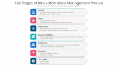 Key Stages Of Innovation Ideas Management Process Ppt PowerPoint Presentation Gallery Diagrams PDF