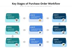 Key Stages Of Purchase Order Workflow Ppt PowerPoint Presentation Show Professional PDF Key Stages Of Purchase Order Workflow Ppt PowerPoint Presentation Show Professional PDF