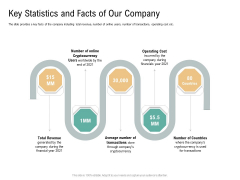 Key Statistics And Facts Of Our Company Virtual Currency Financing Pitch Deck Introduction PDF Key Statistics And Facts Of Our Company Virtual Currency Financing Pitch Deck Introduction PDF