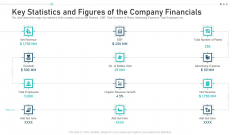 Key Statistics And Figures Of The Company Financials Ppt Gallery Graphics Tutorials PDF Key Statistics And Figures Of The Company Financials Ppt Gallery Graphics Tutorials PDF