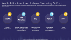 Key Statistics Associated To Music Streaming Platform Ppt Layouts Microsoft PDF Key Statistics Associated To Music Streaming Platform Ppt Layouts Microsoft PDF