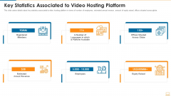 Key Statistics Associated To Video Hosting Platform Ppt Professional Samples PDF Key Statistics Associated To Video Hosting Platform Ppt Professional Samples PDF