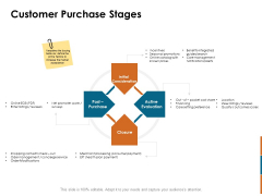 Key Statistics Of Marketing Customer Purchase Stages Ppt PowerPoint Presentation Gallery Background PDF Key Statistics Of Marketing Customer Purchase Stages Ppt PowerPoint Presentation Gallery Background PDF