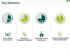 Key Statistics Ppt PowerPoint Presentation Gallery Format Ideas Key Statistics Ppt PowerPoint Presentation Gallery Format Ideas