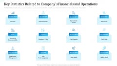 Key Statistics Related To Companys Financials And Operations Diagrams PDF Key Statistics Related To Companys Financials And Operations Diagrams PDF