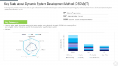 Key Stats About Dynamic System Development Method DBMS IT Ppt Icon Ideas PDF