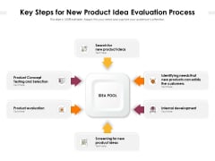 Key Steps For New Product Idea Evaluation Process Ppt PowerPoint Presentation File Templates PDF Key Steps For New Product Idea Evaluation Process Ppt PowerPoint Presentation File Templates PDF
