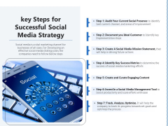 Key Steps For Successful Social Media Strategy Ppt PowerPoint Presentation Slides Template PDF Key Steps For Successful Social Media Strategy Ppt PowerPoint Presentation Slides Template PDF