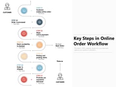 Key Steps In Online Order Workflow Ppt PowerPoint Presentation Pictures Backgrounds PDF Key Steps In Online Order Workflow Ppt PowerPoint Presentation Pictures Backgrounds PDF
