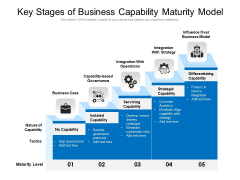 Key Steps Of Business Capability Maturity Framework Ppt PowerPoint Presentation Gallery Graphics PDF Key Steps Of Business Capability Maturity Framework Ppt PowerPoint Presentation Gallery Graphics PDF