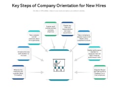 Key Steps Of Company Orientation For New Hires Ppt PowerPoint Presentation File Templates PDF Key Steps Of Company Orientation For New Hires Ppt PowerPoint Presentation File Templates PDF