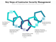 Key Steps Of Contractor Security Management Ppt PowerPoint Presentation Inspiration Show PDF Key Steps Of Contractor Security Management Ppt PowerPoint Presentation Inspiration Show PDF