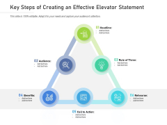 Key Steps Of Creating An Effective Elevator Statement Ppt PowerPoint Presentation Gallery Grid PDF Key Steps Of Creating An Effective Elevator Statement Ppt PowerPoint Presentation Gallery Grid PDF