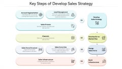 Key Steps Of Develop Sales Strategy Ppt PowerPoint Presentation Infographics Deck PDF Key Steps Of Develop Sales Strategy Ppt PowerPoint Presentation Infographics Deck PDF