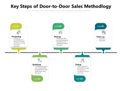 Key Steps Of Door To Door Sales Methodlogy Ppt PowerPoint Presentation Gallery Example PDF Key Steps Of Door To Door Sales Methodlogy Ppt PowerPoint Presentation Gallery Example PDF