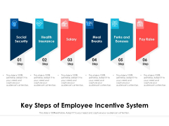 Key Steps Of Employee Incentive System Ppt PowerPoint Presentation Professional Objects PDF Key Steps Of Employee Incentive System Ppt PowerPoint Presentation Professional Objects PDF