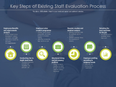 Key Steps Of Existing Staff Evaluation Process Ppt PowerPoint Presentation Ideas Design Inspiration PDF