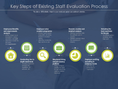 Key Steps Of Existing Staff Evaluation Process Ppt PowerPoint Presentation Ideas Design Inspiration PDF Key Steps Of Existing Staff Evaluation Process Ppt PowerPoint Presentation Ideas Design Inspiration PDF