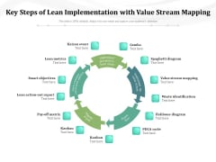 Key Steps Of Lean Implementation With Value Stream Mapping Ppt PowerPoint Presentation File Outline PDF Key Steps Of Lean Implementation With Value Stream Mapping Ppt PowerPoint Presentation File Outline PDF