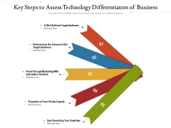 Key Steps To Assess Technology Differentiators Of Business Ppt PowerPoint Presentation File Example Introduction PDF Key Steps To Assess Technology Differentiators Of Business Ppt PowerPoint Presentation File Example Introduction PDF