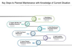 Key Steps To Planned Maintenance With Knowledge Of Current Situation Ppt PowerPoint Presentation Styles Example File PDF Key Steps To Planned Maintenance With Knowledge Of Current Situation Ppt PowerPoint Presentation Styles Example File PDF