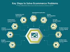 Key Steps To Solve Ecommerce Problems Ppt PowerPoint Presentation File Example PDF Key Steps To Solve Ecommerce Problems Ppt PowerPoint Presentation File Example PDF