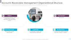 Key Strategies For Account Receivable Management Organizational Structure Infographics PDF