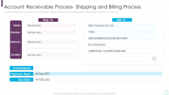 Key Strategies For Account Receivable Process Shipping And Billing Process Guidelines PDF