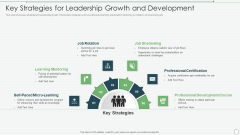 Key Strategies For Leadership Growth And Development Background PDF