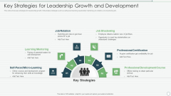 Key Strategies For Leadership Growth And Development Topics PDF Key Strategies For Leadership Growth And Development Topics PDF