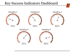 Key Success Indicators Dashboard Ppt PowerPoint Presentation Model Gallery Key Success Indicators Dashboard Ppt PowerPoint Presentation Model Gallery