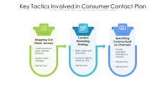 Key Tactics Involved In Consumer Contact Plan Ppt Pictures Inspiration PDF Key Tactics Involved In Consumer Contact Plan Ppt Pictures Inspiration PDF